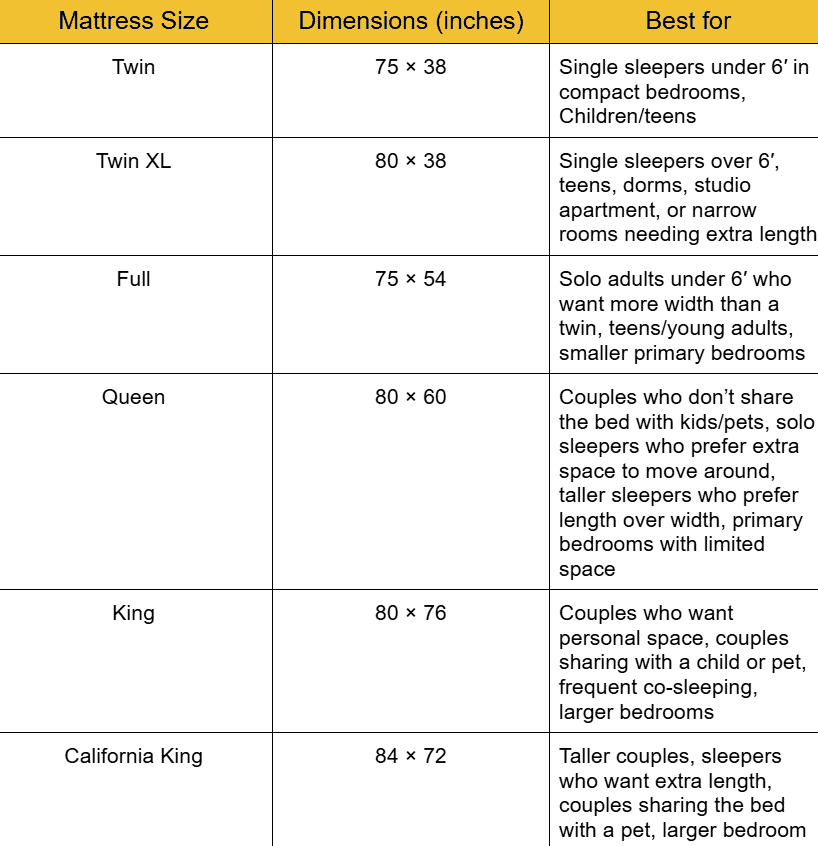 The Modern Mattress Playbook: Sizes, Types, and Support - Orchids Lux Home