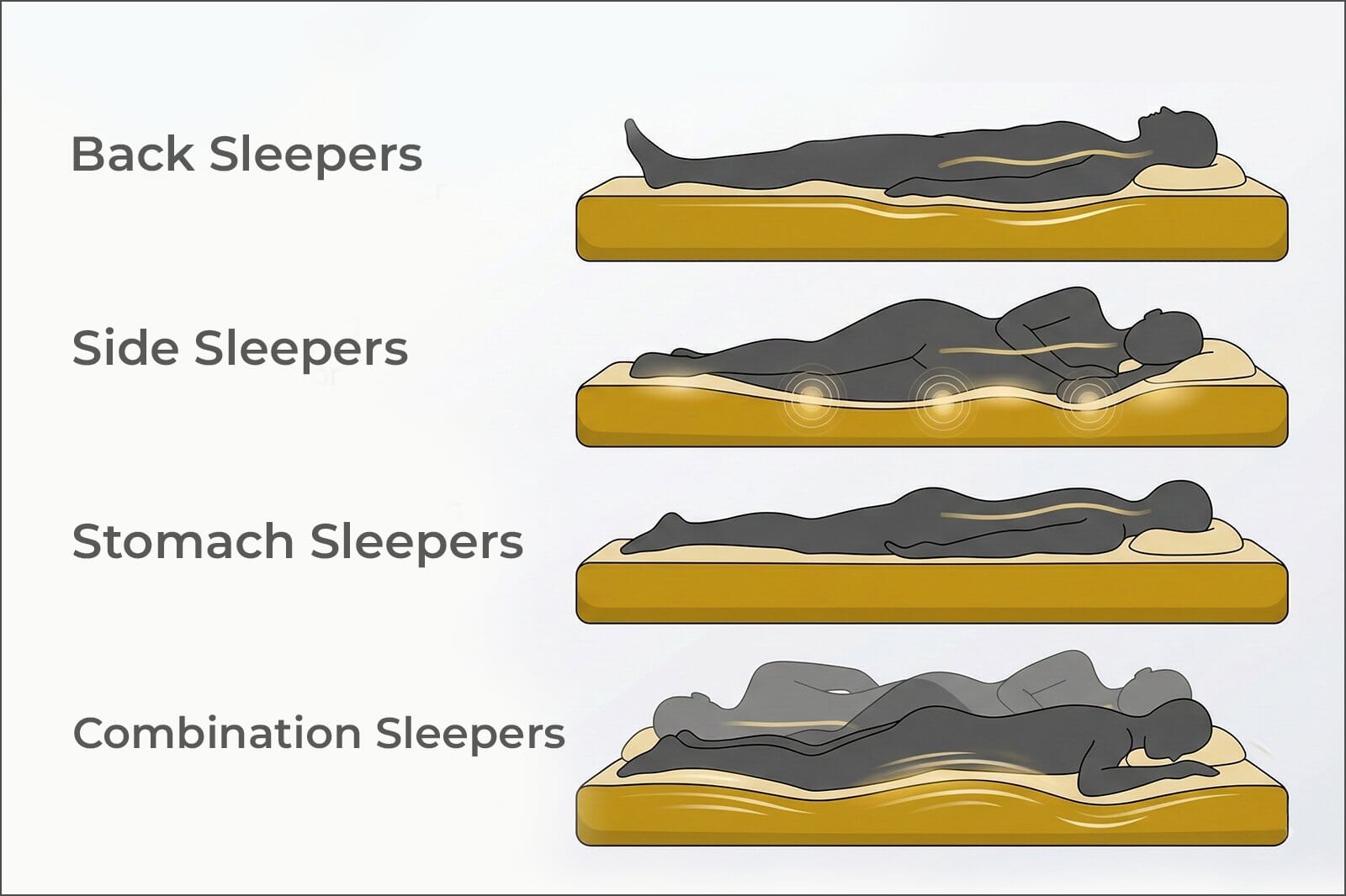 The Modern Mattress Playbook: Sizes, Types, and Support - Orchids Lux Home