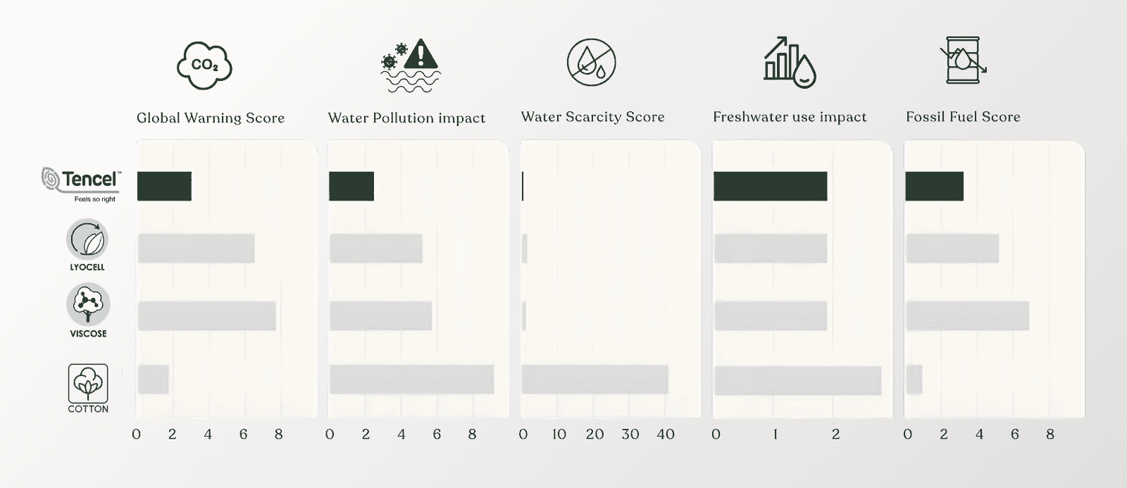Soft, Sustainable, Sophisticated: Inside Orchids Lux Home’s Lyocell Bedding - Orchids Lux Home