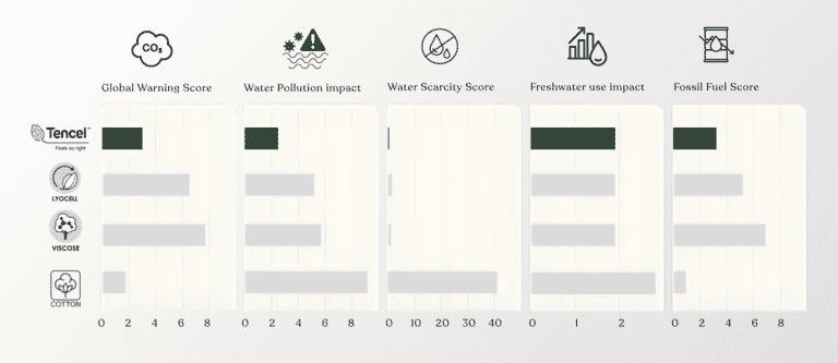 Soft, Sustainable, Sophisticated: Inside Orchids Lux Home’s Lyocell Bedding - Orchids Lux Home Soft, Sustainable, Sophisticated: Inside Orchids Lux Home’s Lyocell Bedding - Orchids Lux Home