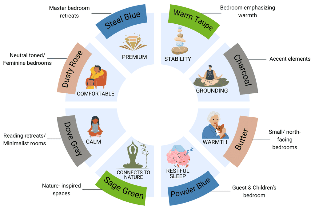 Colour Psychology in the Bedroom: Creating Mood Through Textiles - Orchids Lux Home Colour Psychology in the Bedroom: Creating Mood Through Textiles - Orchids Lux Home