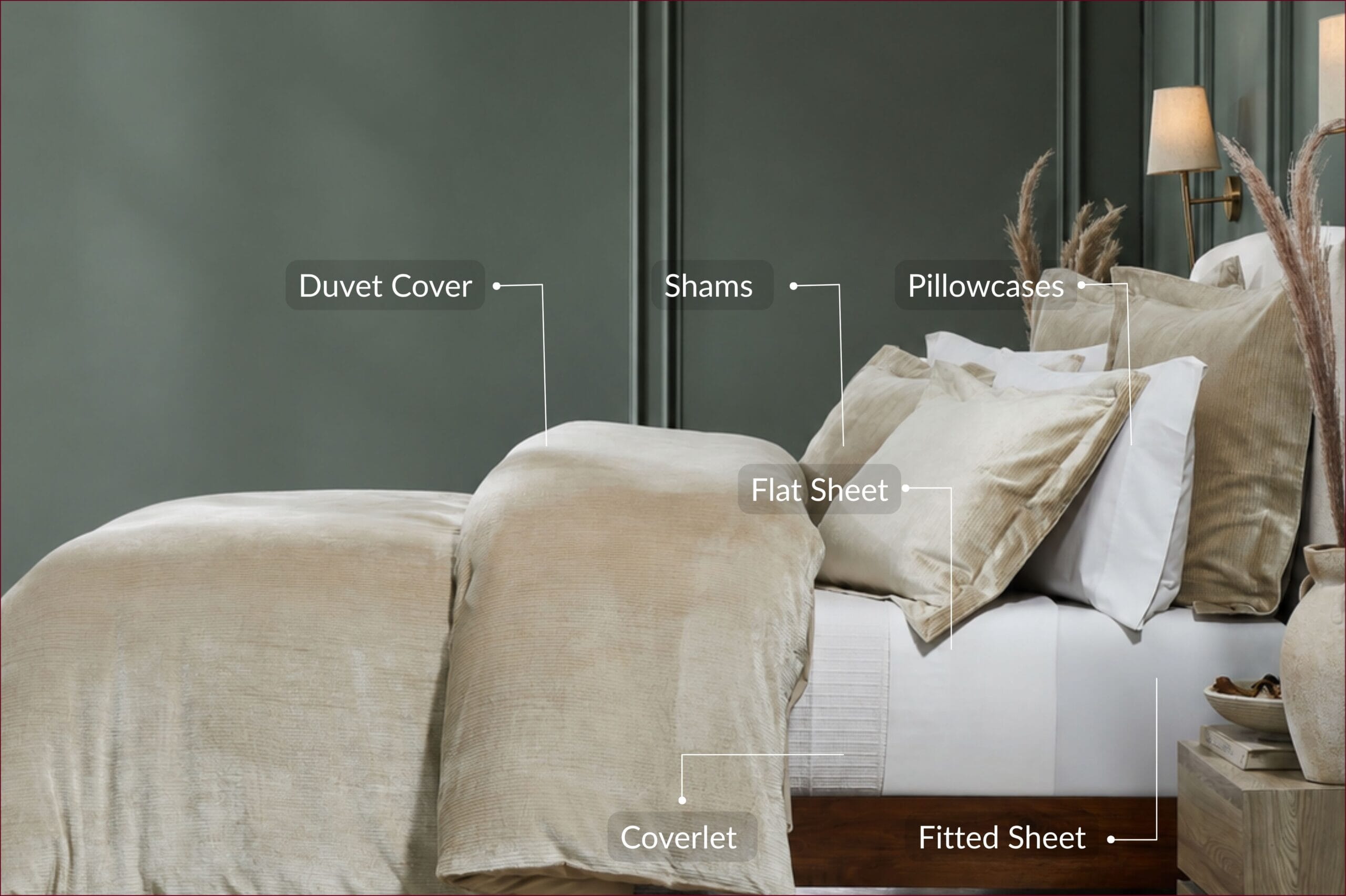 Layered neutral bedding labeled with Duvet Cover, Shams, Pillowcases, Flat Sheet, Fitted Sheet, and Coverlet.