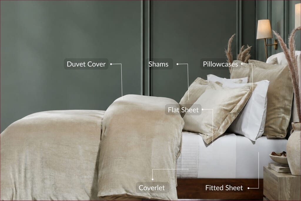 The Ultimate Bedding Blueprint: Decoding Materials, Weaves, and Certifications for Every Sleep Surface - Orchids Lux Home Layered neutral bedding labeled with Duvet Cover, Shams, Pillowcases, Flat Sheet, Fitted Sheet, and Coverlet.