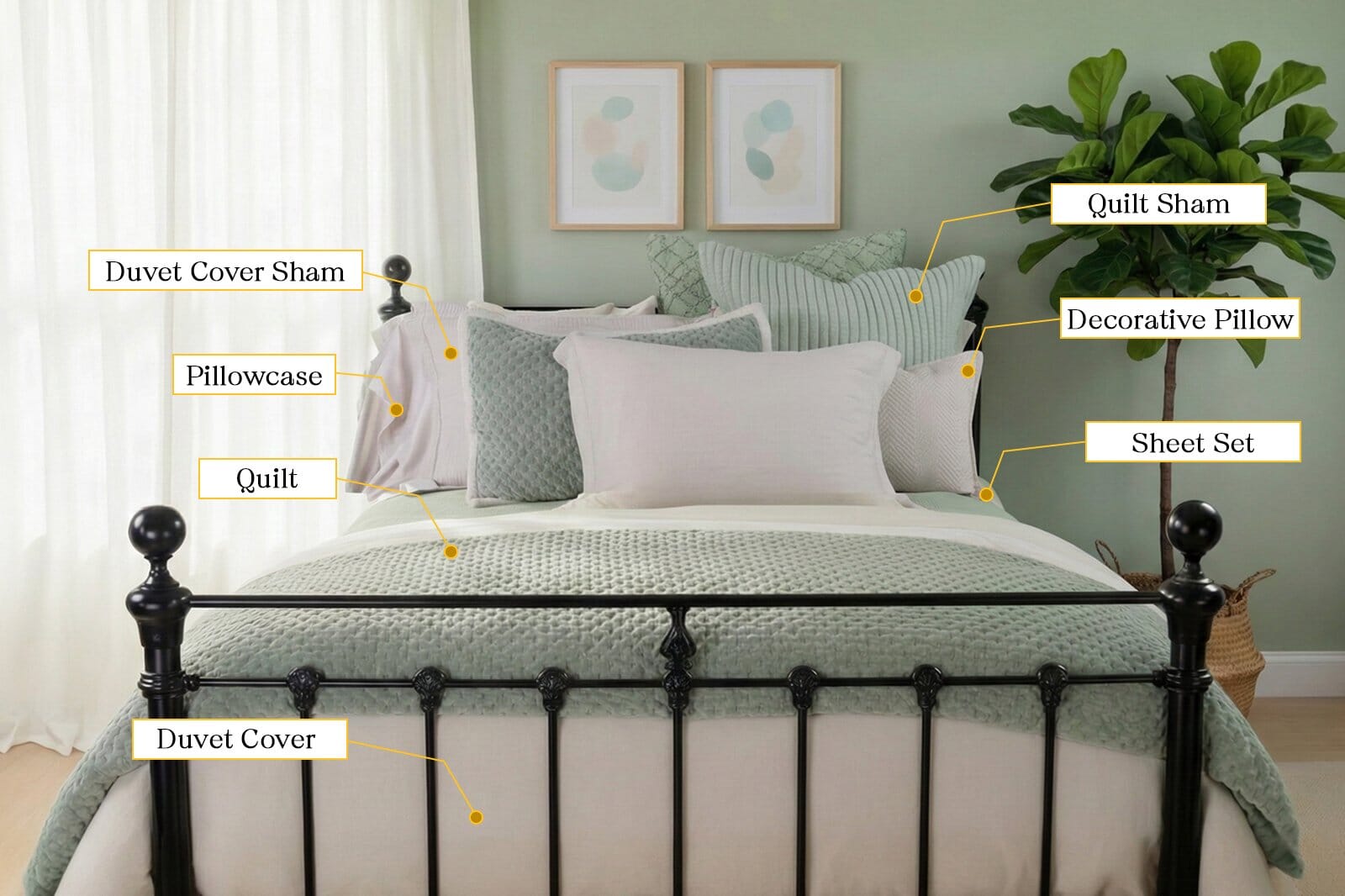 Luxury Bedding Layering Guide Showcasing A Sheet Set, Duvet Cover, Quilt, Shams, And Decorative Pillows For A Crisp, Hotel-Style Finish.