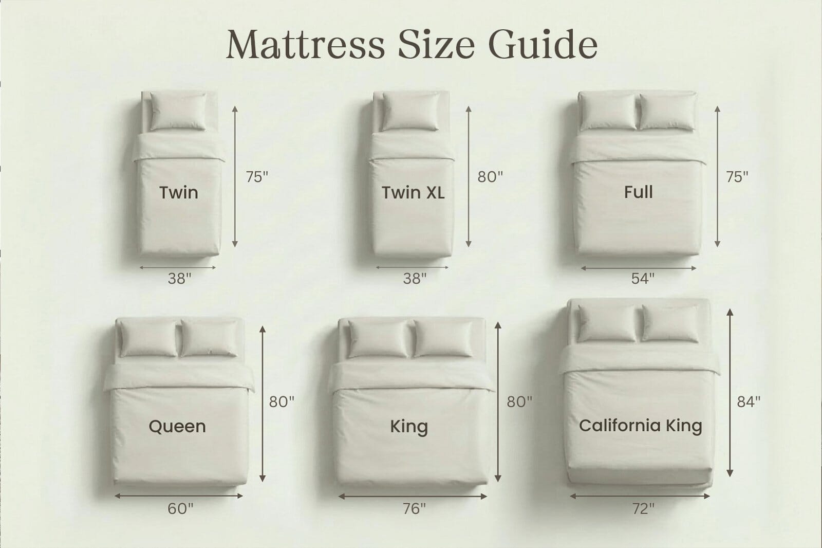 A Clean Mattress Size Guide Comparing Twin Through California King, With Width And Length Measurements Shown For Each Bed. Perfect For Choosing Luxury Bedding That Fits Correctly, From Sheets And Duvet Covers To Quilts And Comforters.
